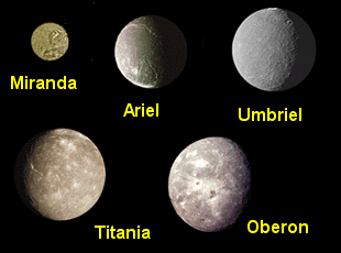 Un Tour nel Sistema Solare Urano